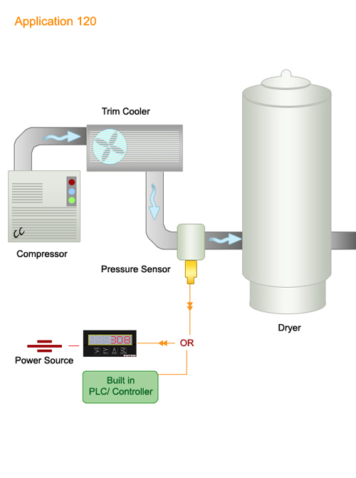 application-pressure.jpg