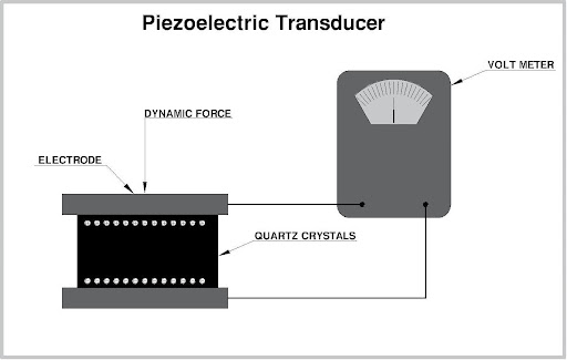 Understanding Accuracy When Choosing a Load Cell