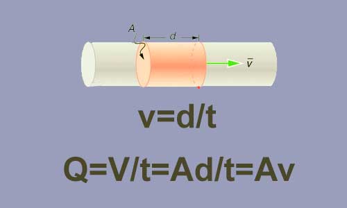 Flow Rate 