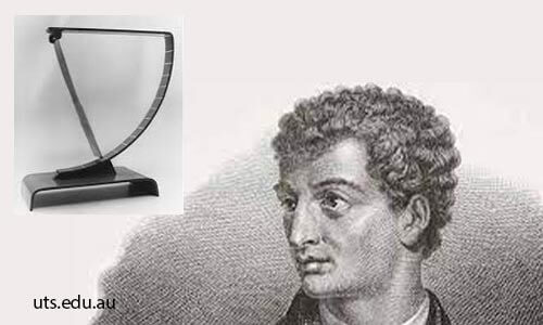  First Invented The Anemometer