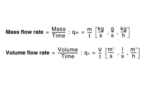 Basics And Fundamentals