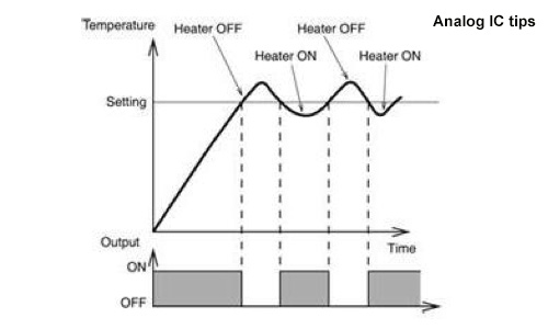 Proportional Control