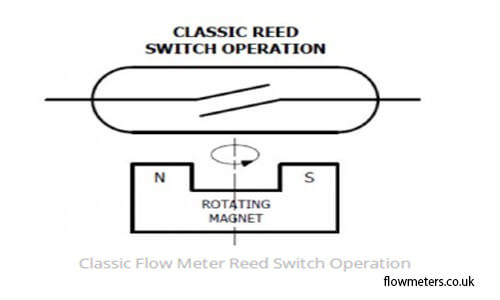 reed switch