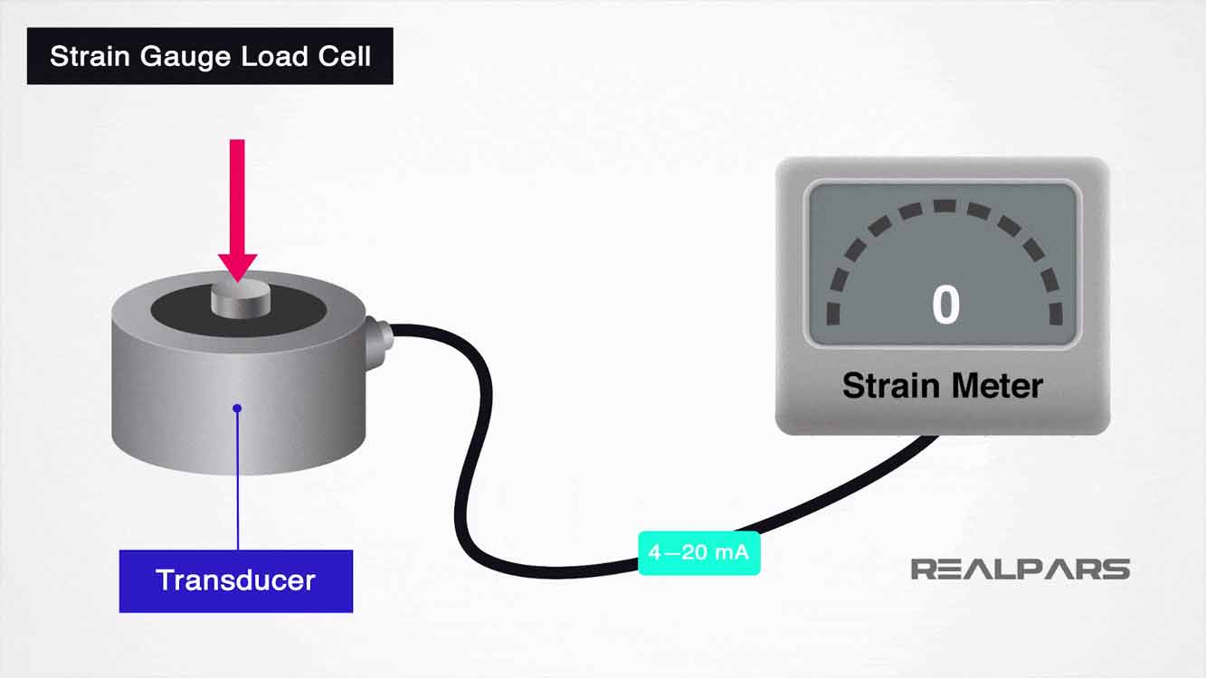 ATO S-Type Load Cell Sensor - 20kg Tension & Pressure Strain Gauge With IP67 Protection