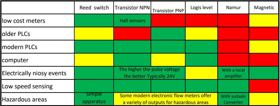 optimal flowmeter