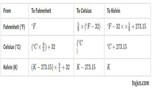 Temperature Conversion