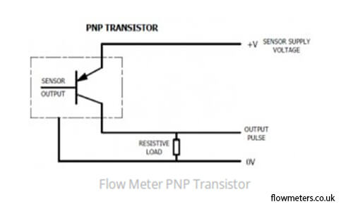 Transistors