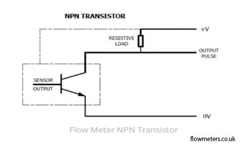 Transistors