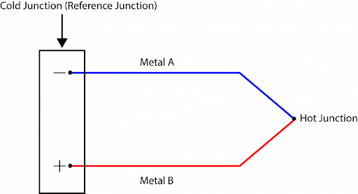 Industrial Thermocouple Types Chart: How to Choose - WIKA blog