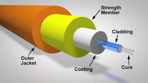 What Is The Difference Between Fiber Optic And Cable Internet?