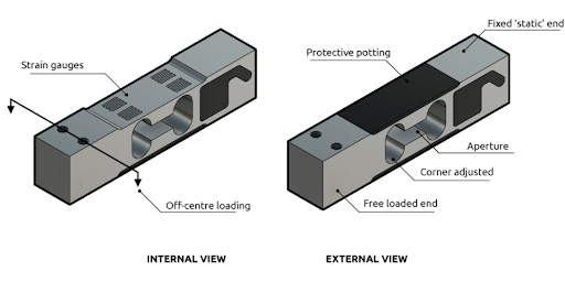 What Is A Single-Point Load Cell, And How Does It Work?