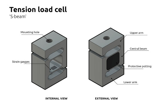 What Is A Tension Load Cell, And How Does It Work?
